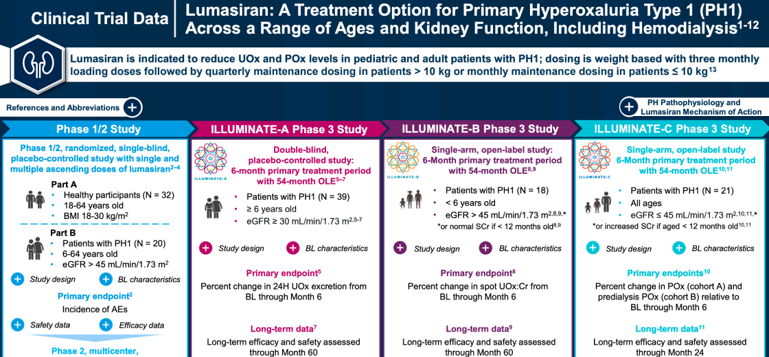 illuminate-clinical-trial-program-overview