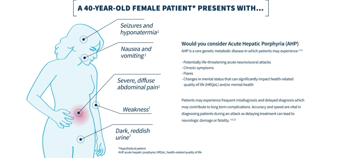 Acute Hepatic Porphyria (AHP) Disease Course