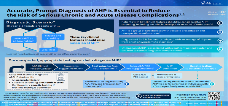 Acute disease complications infographic