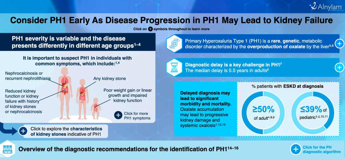 Diagnosing PH1 Infographic