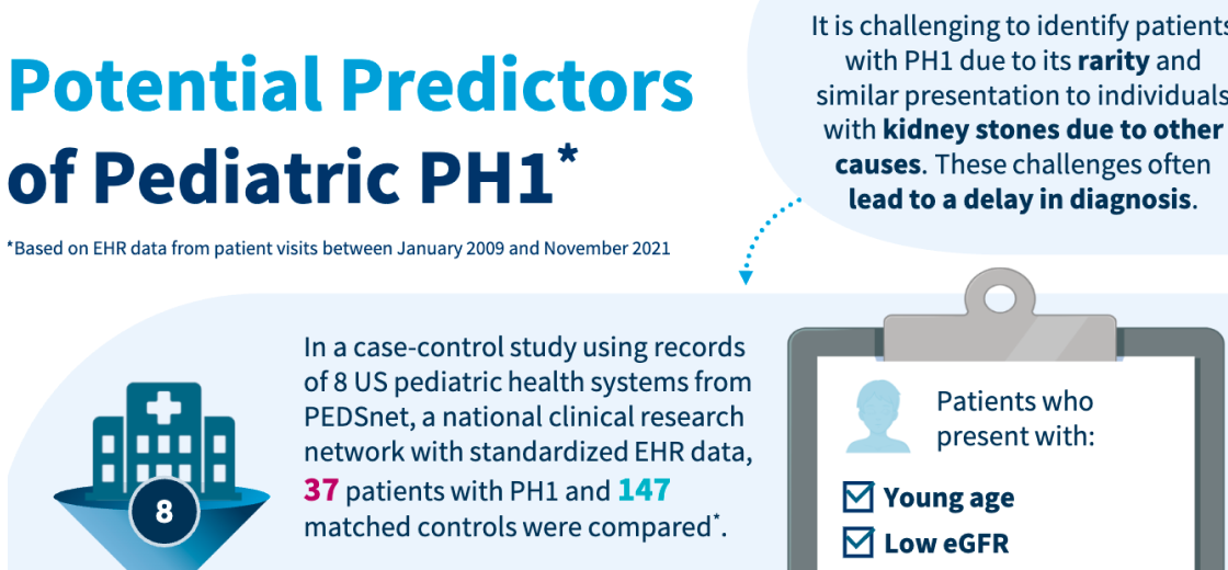 Potential Predictors of PH1 in Pediatric Patients