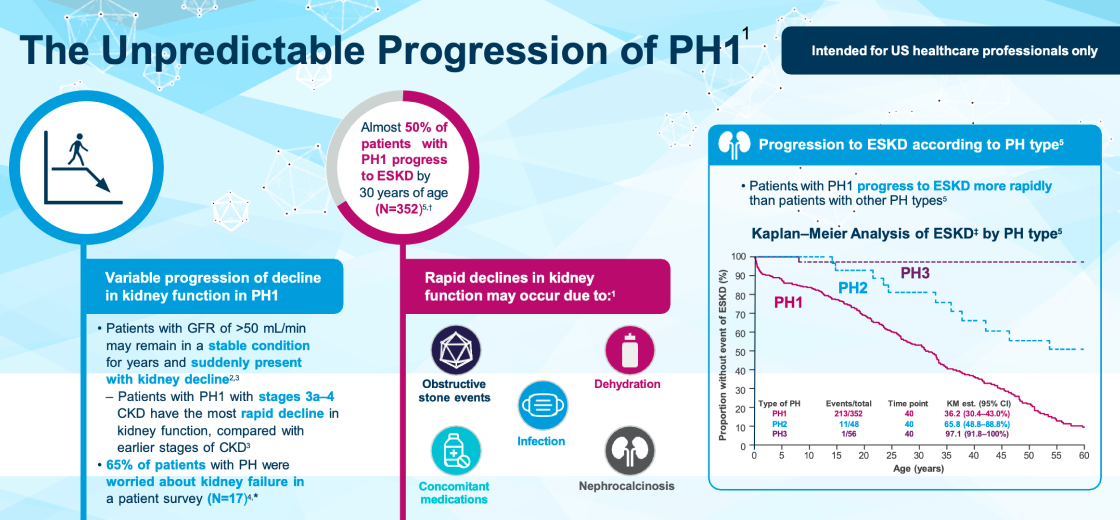 The Unpredictable Progression of PH1